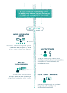 AV Strategies